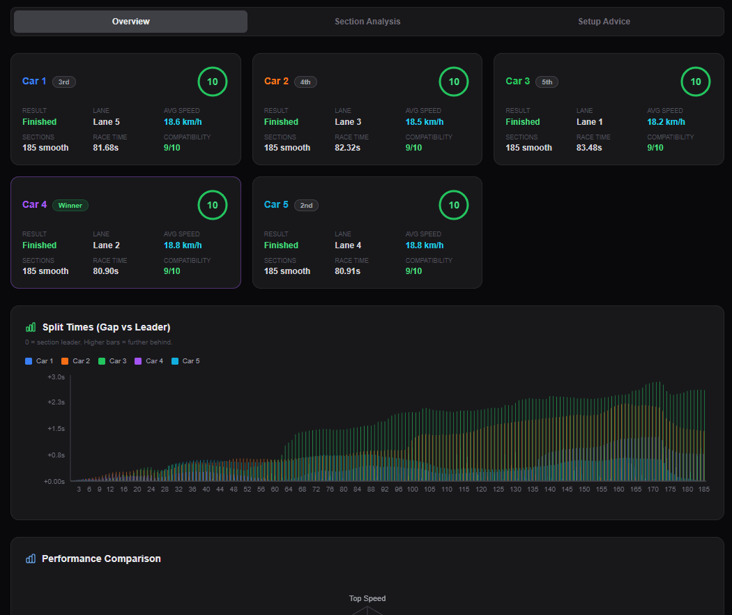 Head-to-Head Comparison